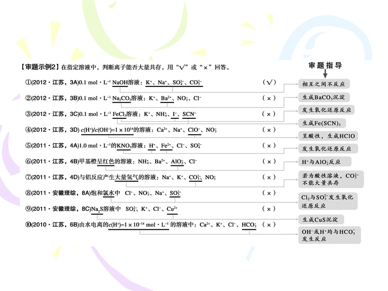 仔细审核关键词语快速判断离子反应问题.ppt_第2页