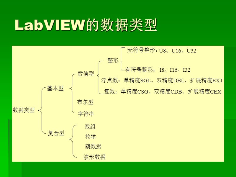 基于labview的数组、簇和波形.ppt_第2页