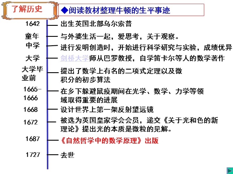 中外历史人物评说之牛顿.ppt_第2页