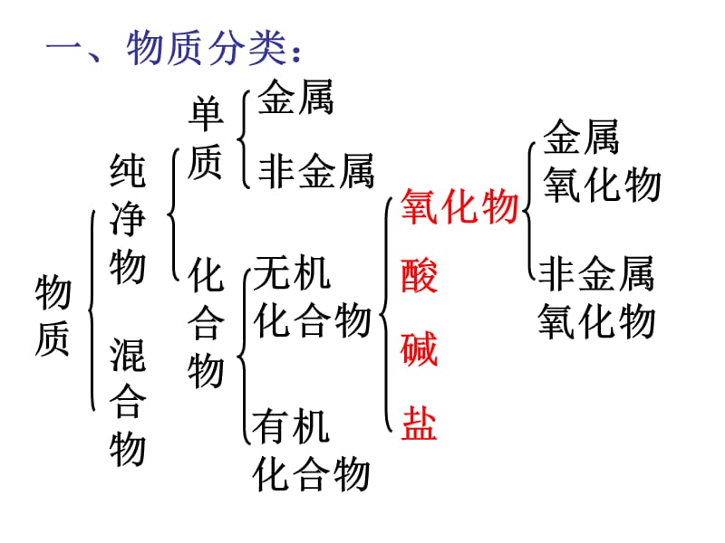 九年级科学物质的分类.ppt_第2页