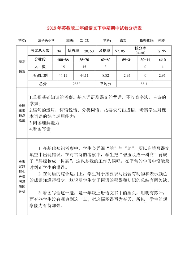 2019年苏教版二年级语文下学期期中试卷分析表.doc_第1页