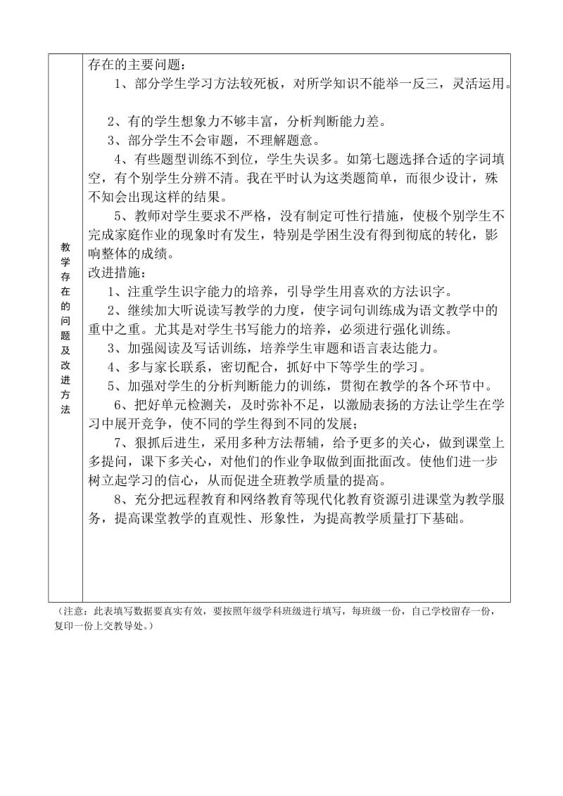 2019年苏教版二年级语文下学期期中试卷分析表.doc_第2页