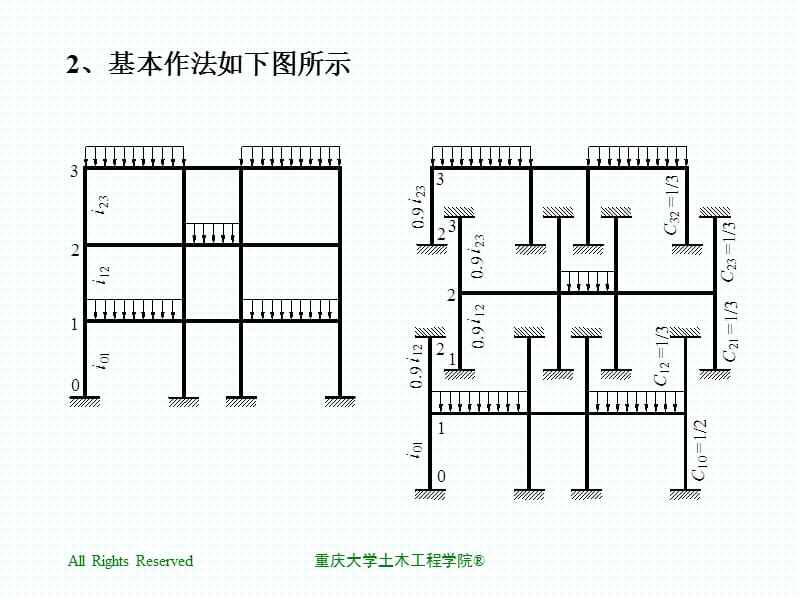 多层多跨刚架的近似计算法.ppt_第2页