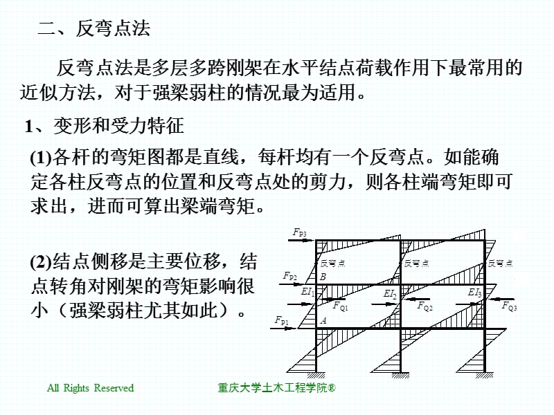 多层多跨刚架的近似计算法.ppt_第3页