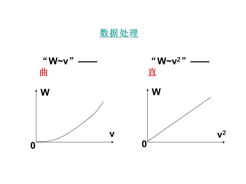 动能和动能定理wang.ppt_第3页