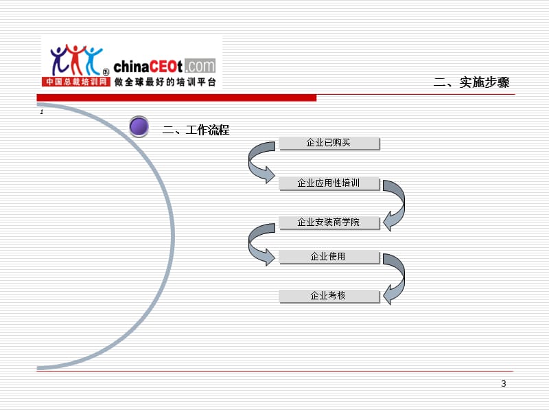 关于“成长型企业经营管理能力”的实施方案.ppt_第3页