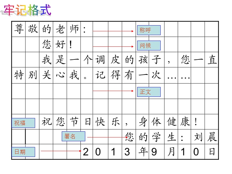 写给老师的一封信作文评讲.ppt_第3页