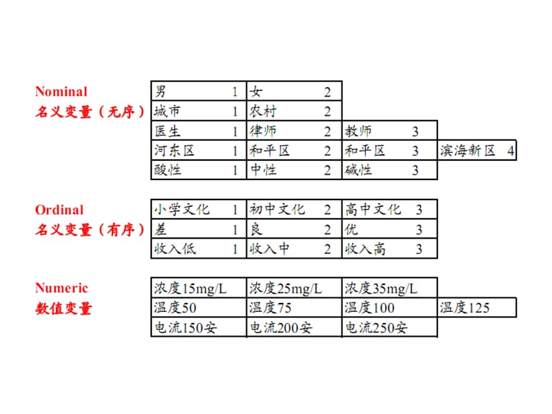 变量类型与交互作用.ppt_第1页