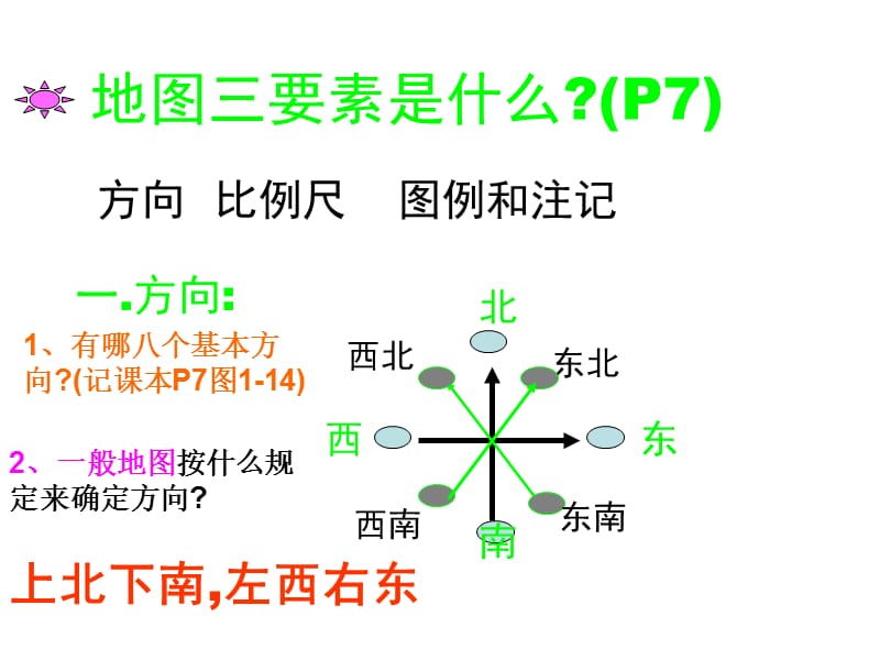 地图三要素、认识地球.ppt_第3页