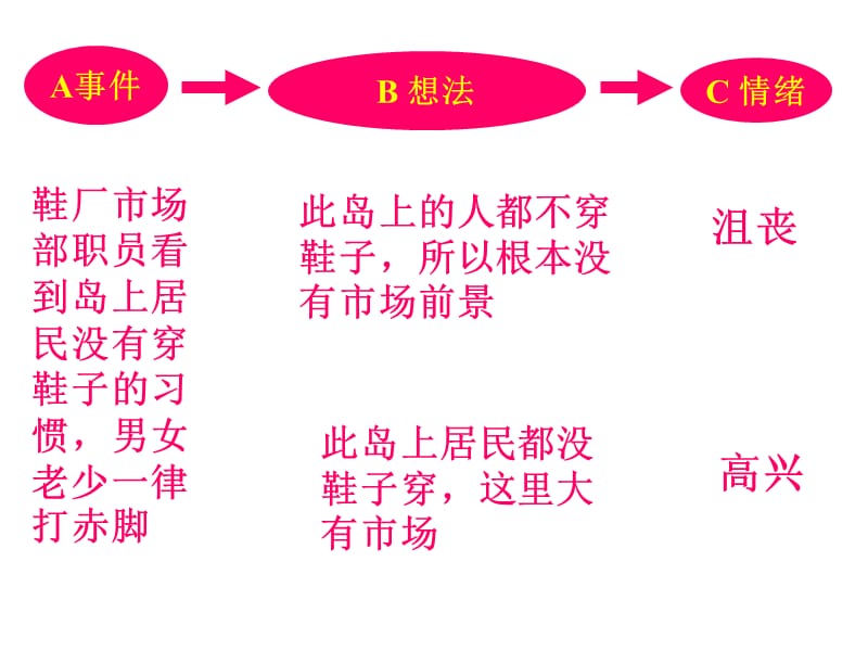 做一个健康快乐的人ppt.ppt_第3页