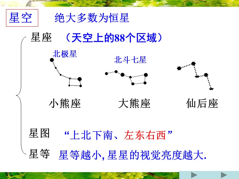 初一上科学第三单元复习课件.ppt_第3页