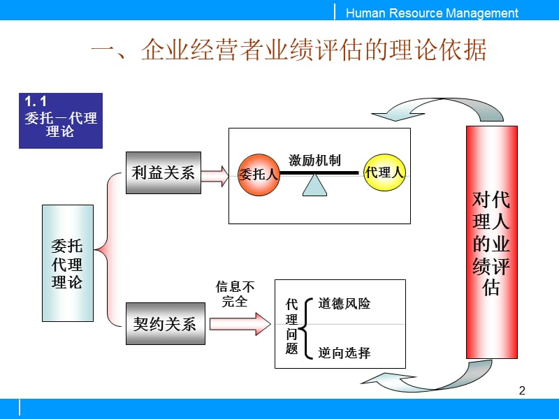 企业经营者的业绩评估.ppt_第2页