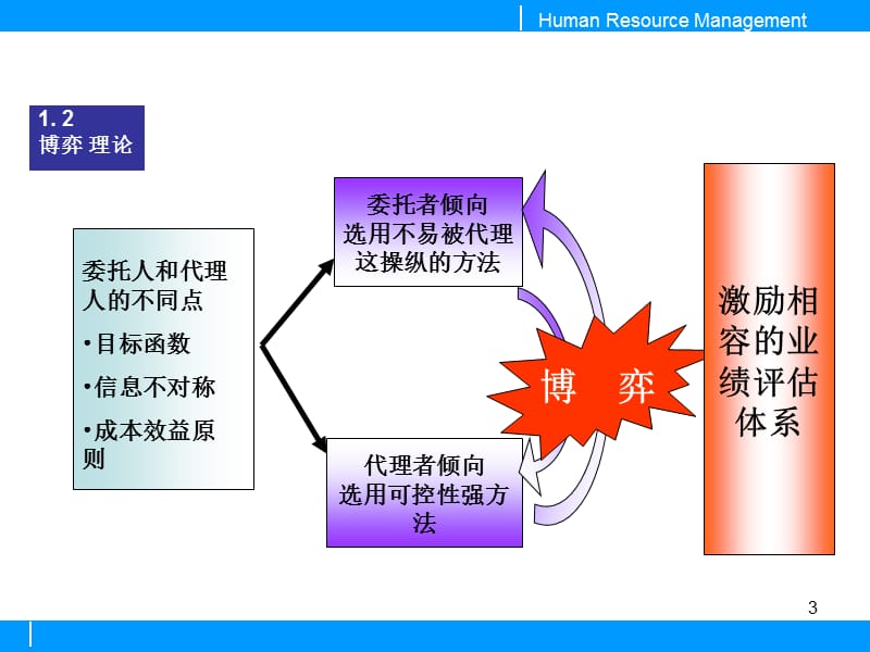 企业经营者的业绩评估.ppt_第3页