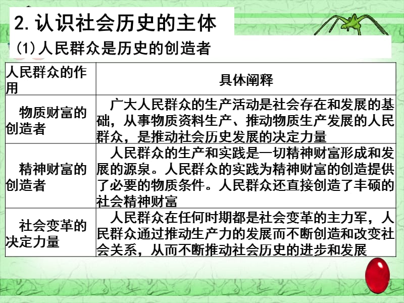 人民群众是社会历史的主体.ppt_第2页