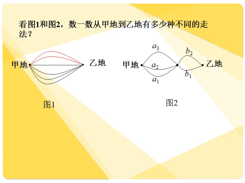 人教版中职数学10.1计数原理.ppt_第2页