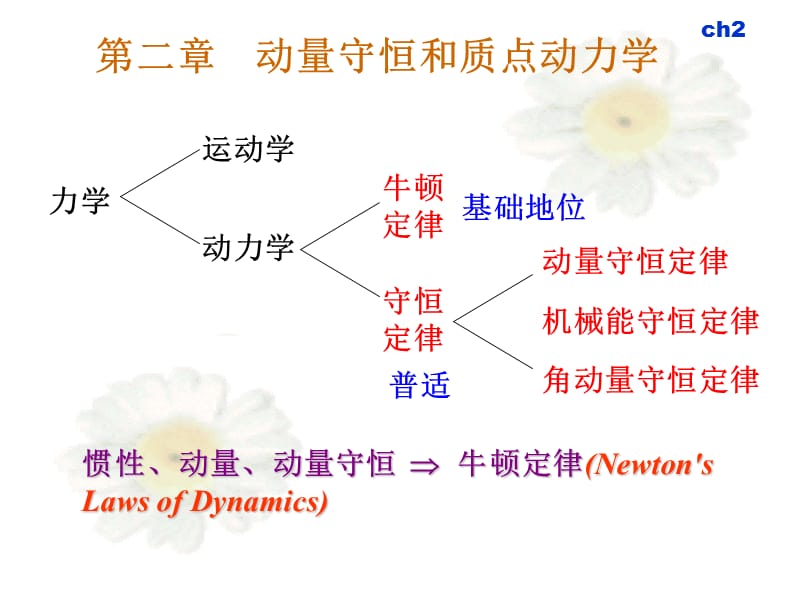 大学物理惯性动量和牛顿定律.ppt_第1页