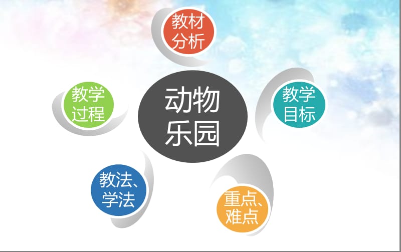 北师大版一年级数学上《动物乐园》说课课件.ppt_第2页