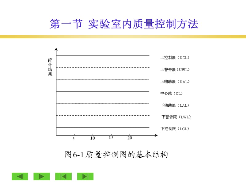 产品质量控制理论与实践.ppt_第3页