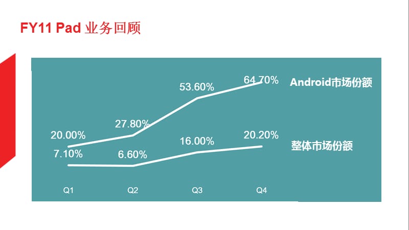 乐Pad带给你全新未来.pptx_第2页