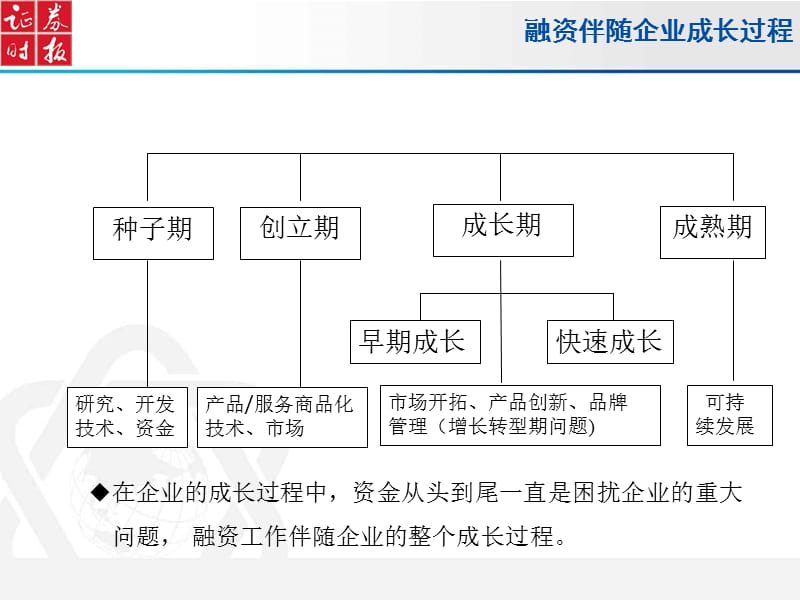 准备一份令人青睐的创业计划书-证.ppt_第3页