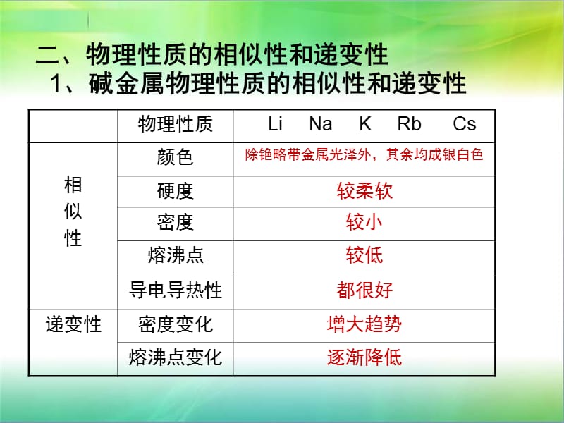 元素周期表第二课时碱金属和卤族元素.ppt_第3页