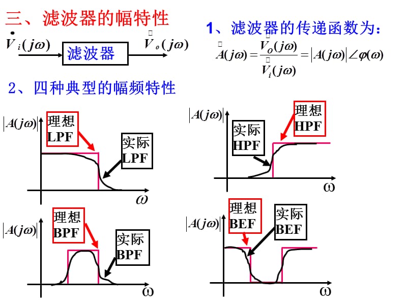 信号处理及信号产生电路.ppt_第3页