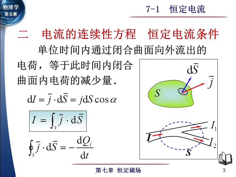 大学物理第五版课件7-1恒定电流-byMrsCai.ppt_第3页