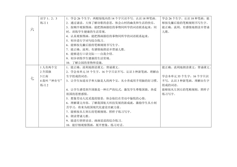 2019年苏教版小学语文一年级上册教学计划.doc_第3页