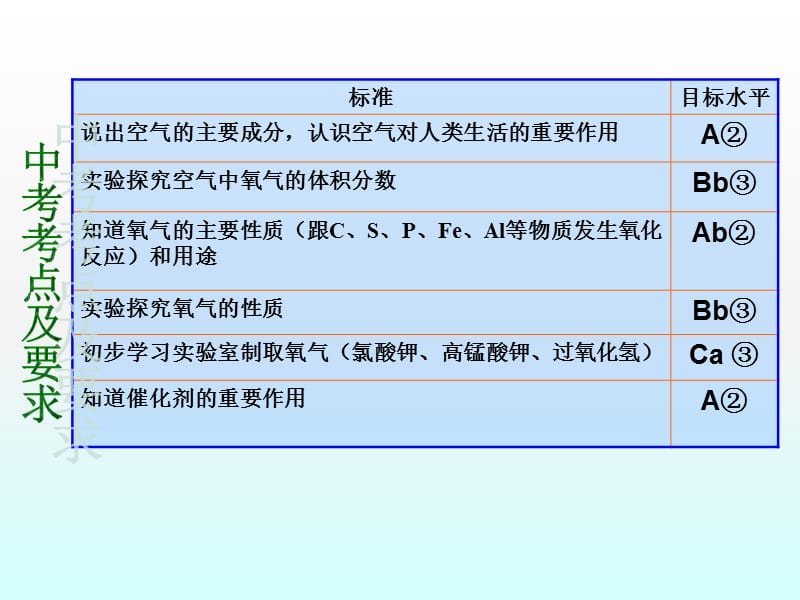 中考总复习主题-空气和氧气.ppt_第2页