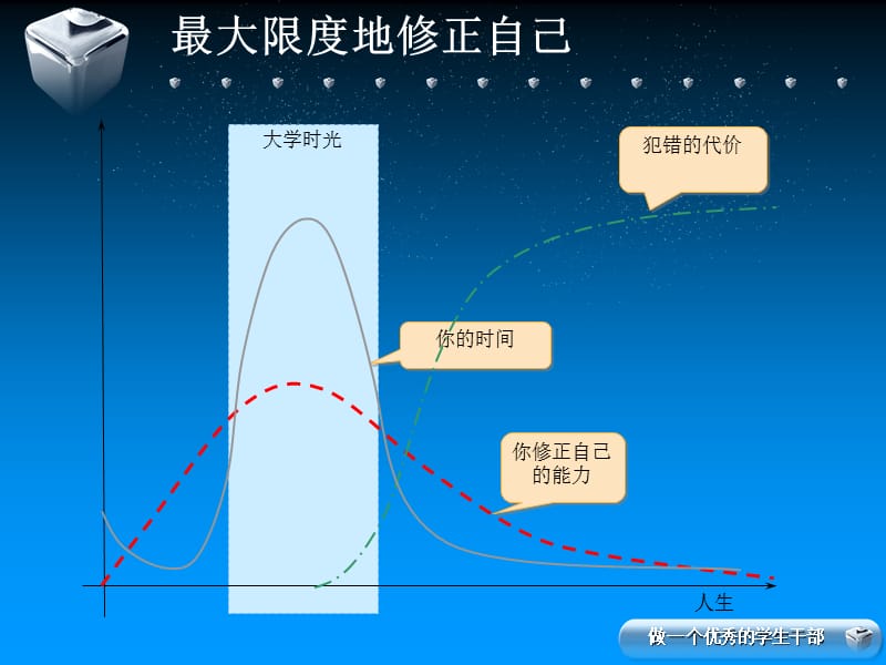 做一个优秀的学生干部.ppt_第3页