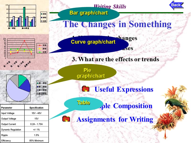 大学英语四级考试作文.ppt_第3页