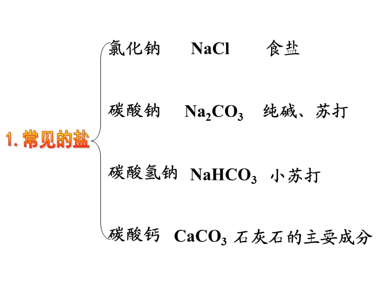 九年级化学盐和化肥复习.ppt_第2页