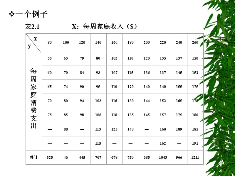 双变量回归分析：一些基本概念.ppt_第3页