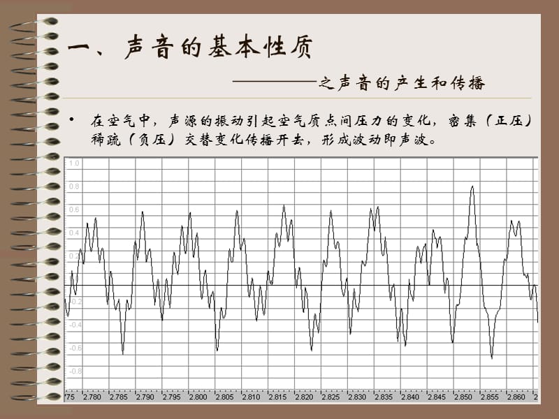 声环境设计基础知识.ppt_第3页