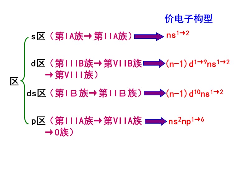 原子结构与元素性质.ppt_第3页