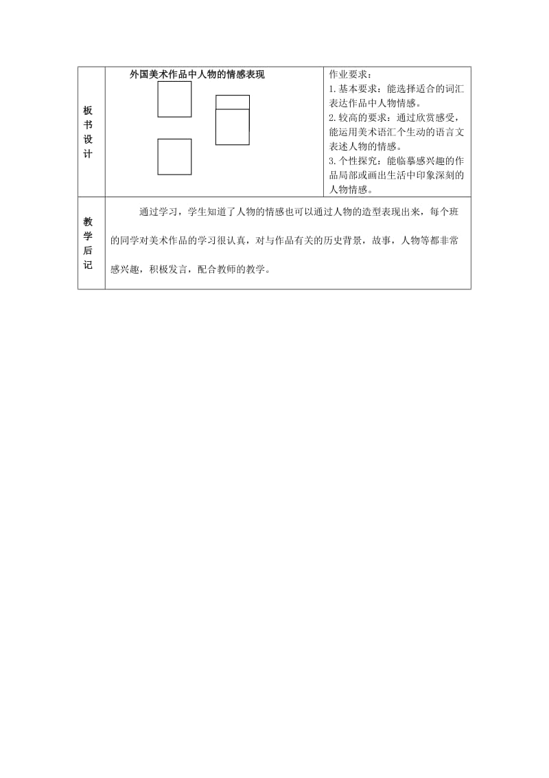 2019春五年级美术下册 第1单元 艺术作品中的情感表现 第2课《外国美术作品中人物的情感表现》教案 岭南版.doc_第2页