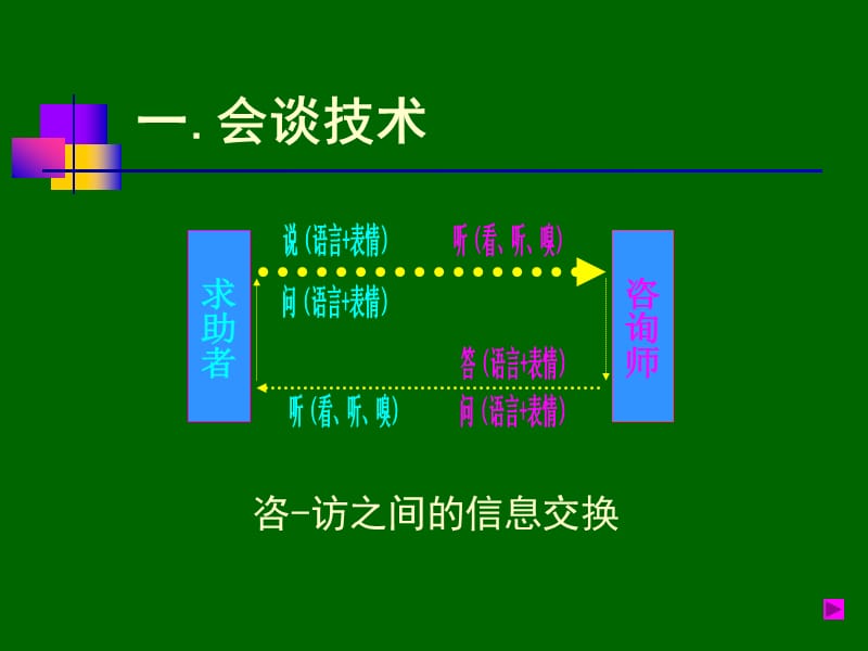 三级《心理诊断》-资料的收集与整理.ppt_第3页