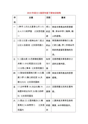 2019年語文S版四年級下冊知識結(jié)構(gòu).doc