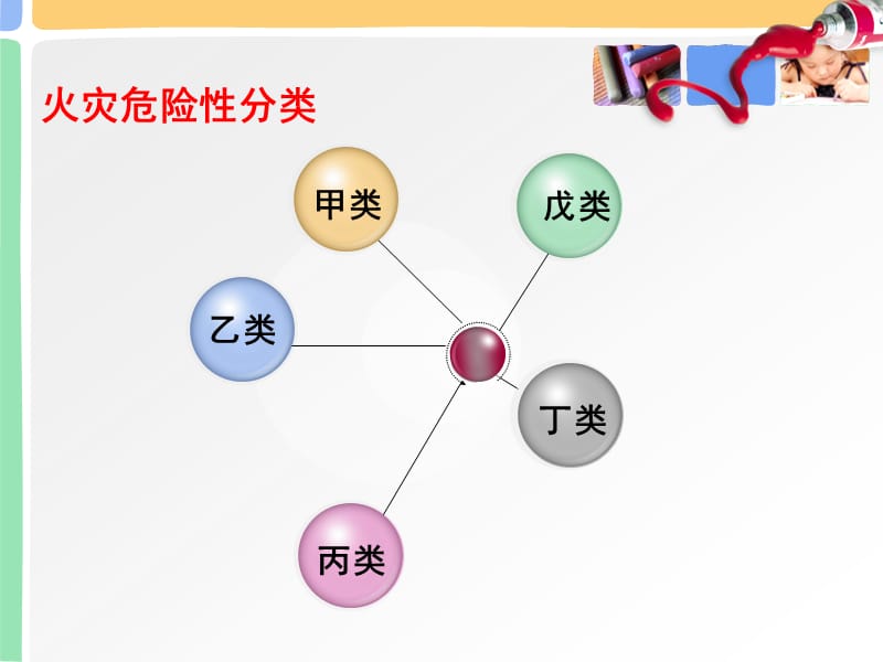 制药企业的防火防爆安全管理.ppt_第3页