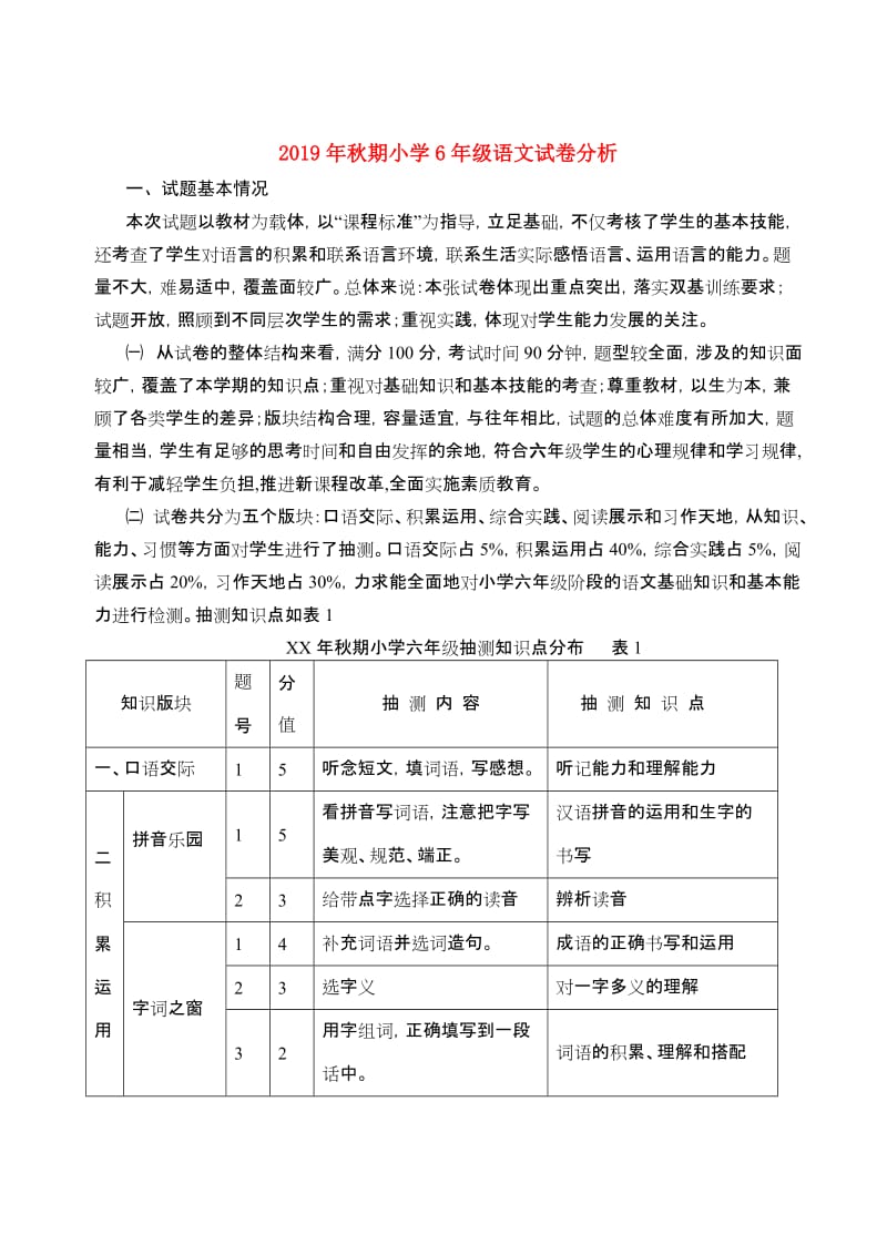 2019年秋期小学6年级语文试卷分析.doc_第1页