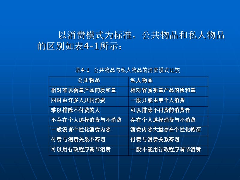 公共管理的物品及供给.ppt_第3页