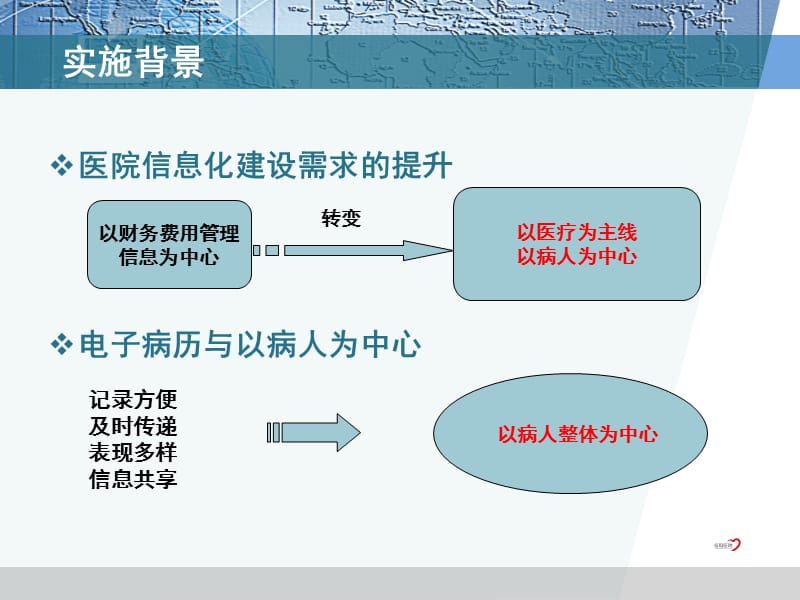 上海岳阳医院电子病历系统实施经验总结与发展展望.ppt_第2页