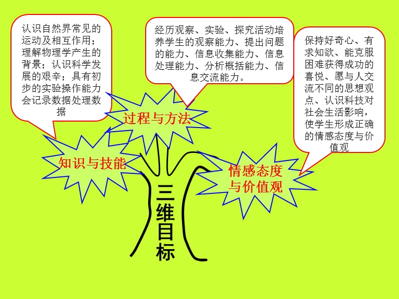 八年级物理上册知识树.ppt_第3页