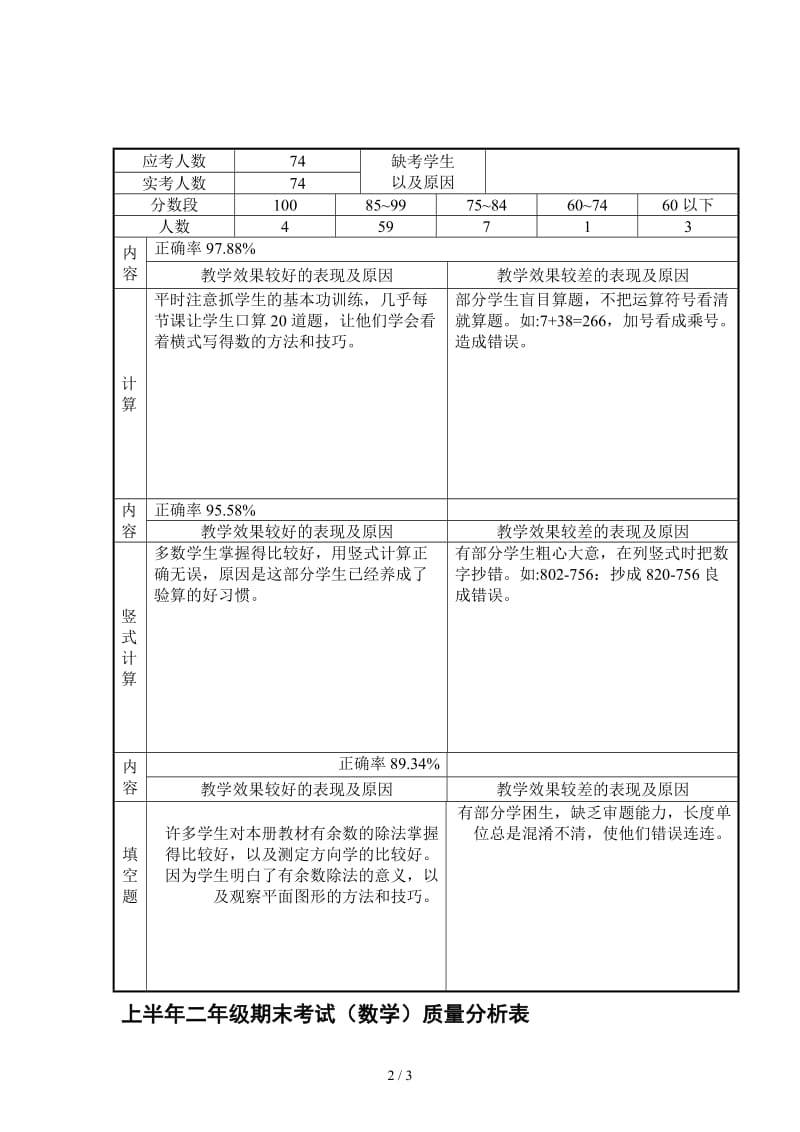 二年级数学下册期末考试试卷分析.doc_第2页