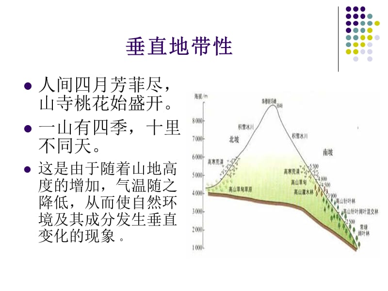 地理课堂导入之故事诗词.ppt_第3页