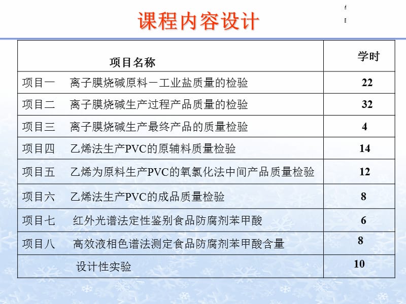 化工分析与检验技术.ppt_第2页