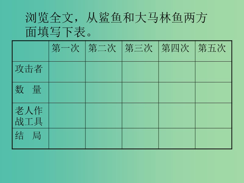 高中语文 第一单元 第3课《老人与海》课件 新人教版必修3.ppt_第3页