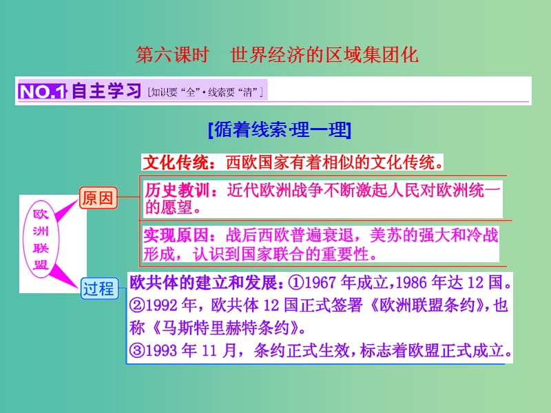 高考历史一轮复习 第六课时 世界经济的区域集团化课件 新人教版必修2.ppt_第1页