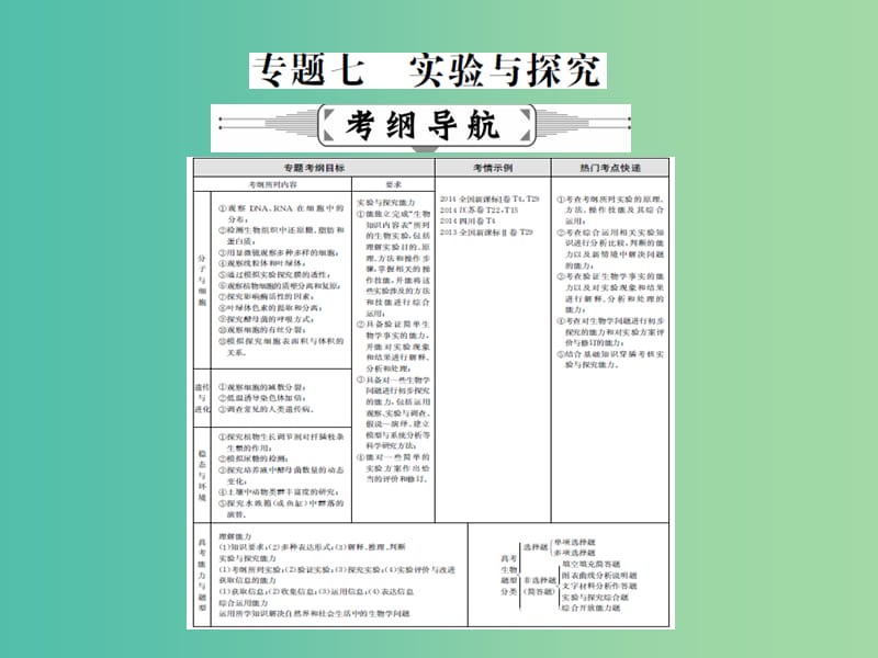 高三生物二轮复习 专题精讲七 实验与探究 第1讲 教材实验的类型、常用技术和方法课件.ppt_第1页