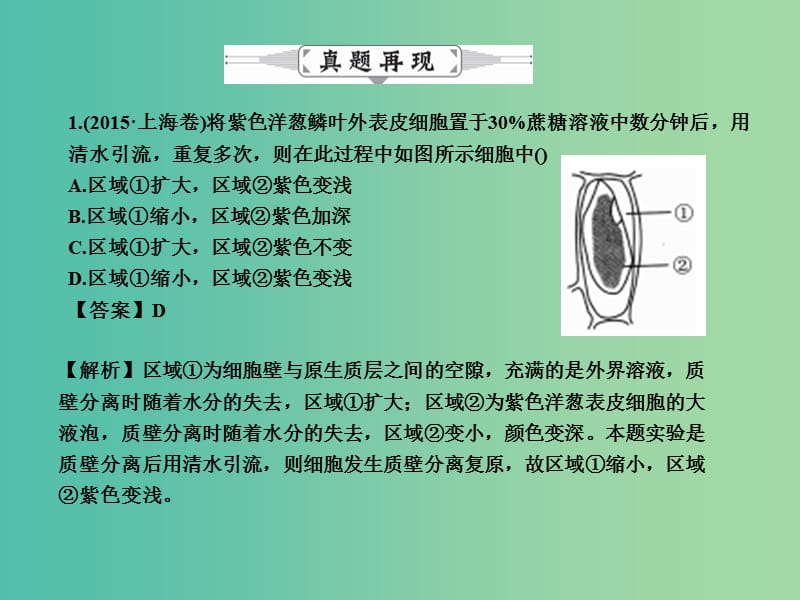 高三生物二轮复习 专题精讲七 实验与探究 第1讲 教材实验的类型、常用技术和方法课件.ppt_第3页